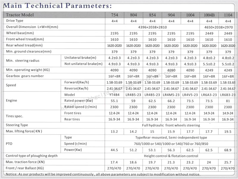 110HP 4WD Tractor with Farm Tractor Implements