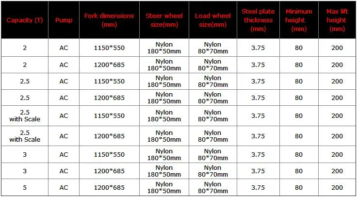 2ton 4400lbs 2000kg 1150*550 Nylon Wheel Hydraulic Hand Pallet Truck Manual Lifter