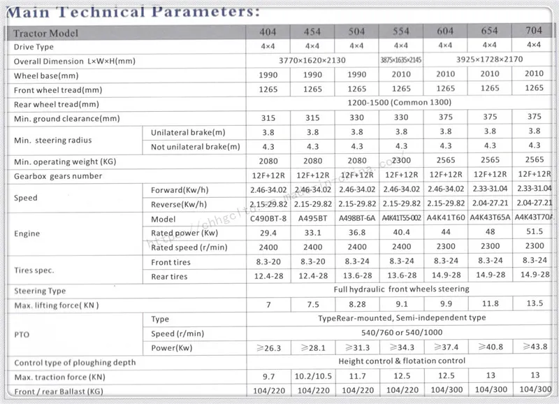 Agricultural Tractors Two Wheels Small Power 45HP Farm Tractors