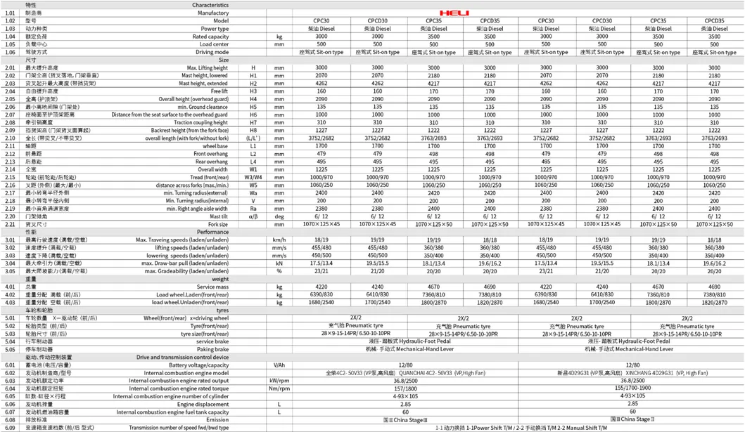 China Cheap Price Heli Forklift 2.5ton 3ton 3.5ton Diesel Forklift Truck