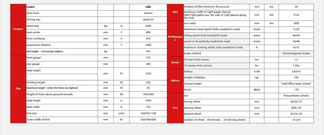 China Factory Price OEM/ODM Customization Is Accept 1000kg-2500kg Electric Pallet Truck TUV Forklift Electric Forklift with CE and ISO14001/9001 Best Price