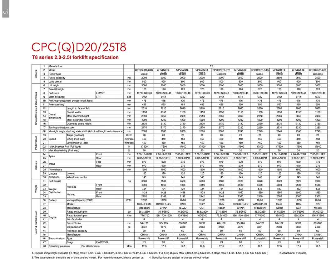 Ep Operator Suspension Seat 2.5 Ton Diesel Forklift Cpcd25
