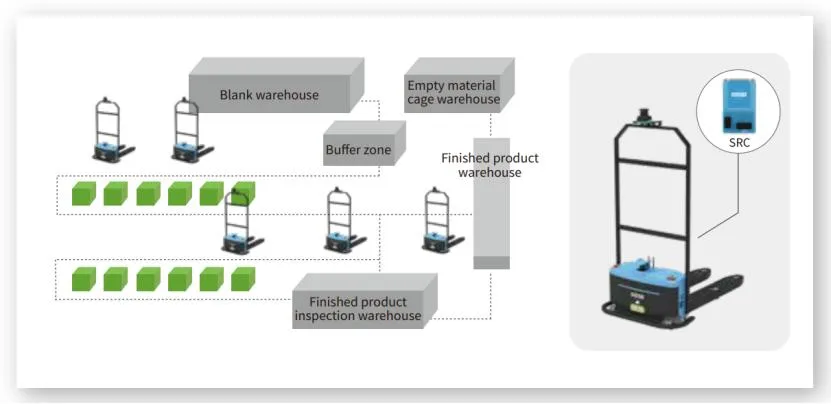 Intelligent Warehouse Floor Transport Agv with Multiple Purposes