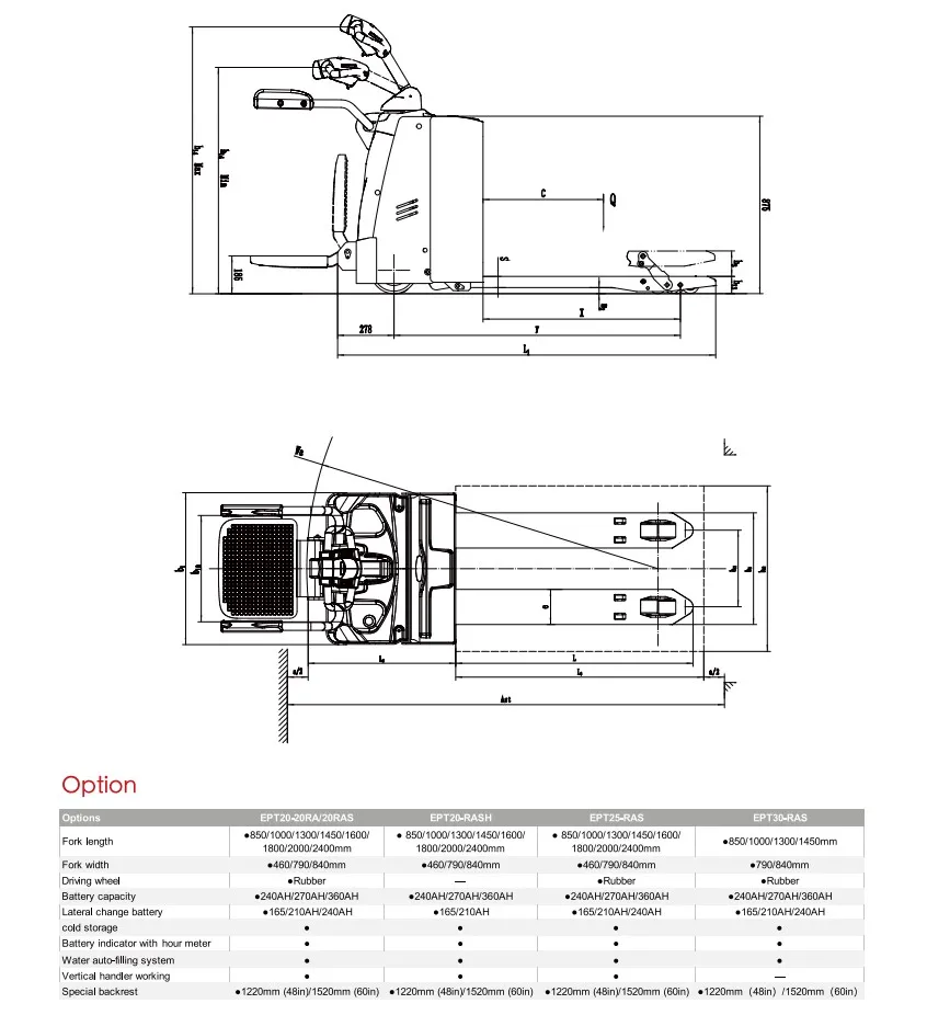 Redlift Industrial Hot Selling Wholesale 1500kg 1.5ton Pallet Jack Full Battery Charger Lithium-Ion Small Electric Hand Pallet Truck Price