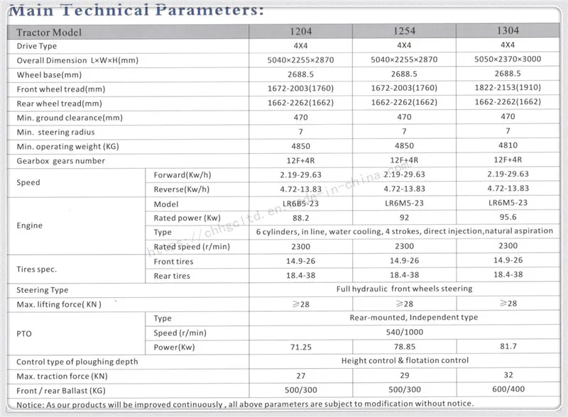 Small Power 45HP Yto Engine Agricultural Tractors/Compact Tractors