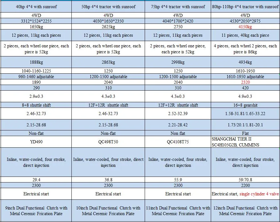 Used Wheel Farm Tractor 70HP 80HP 90HP 100HP 120HP Deutz-Fahr Co1004